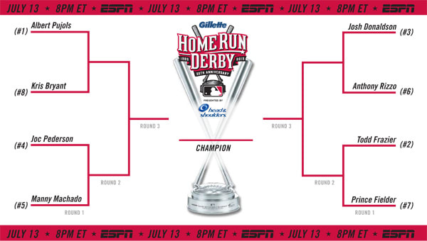 2015 home run derby bracket